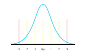 Bell-Curve-depicting-IP-packet-Flow