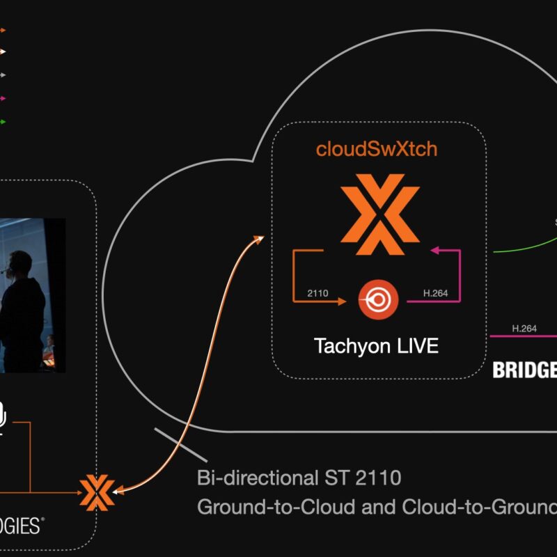 nab2025-bridgeTechnologies-swxtch-cloud-monitoring-collaboration-demo